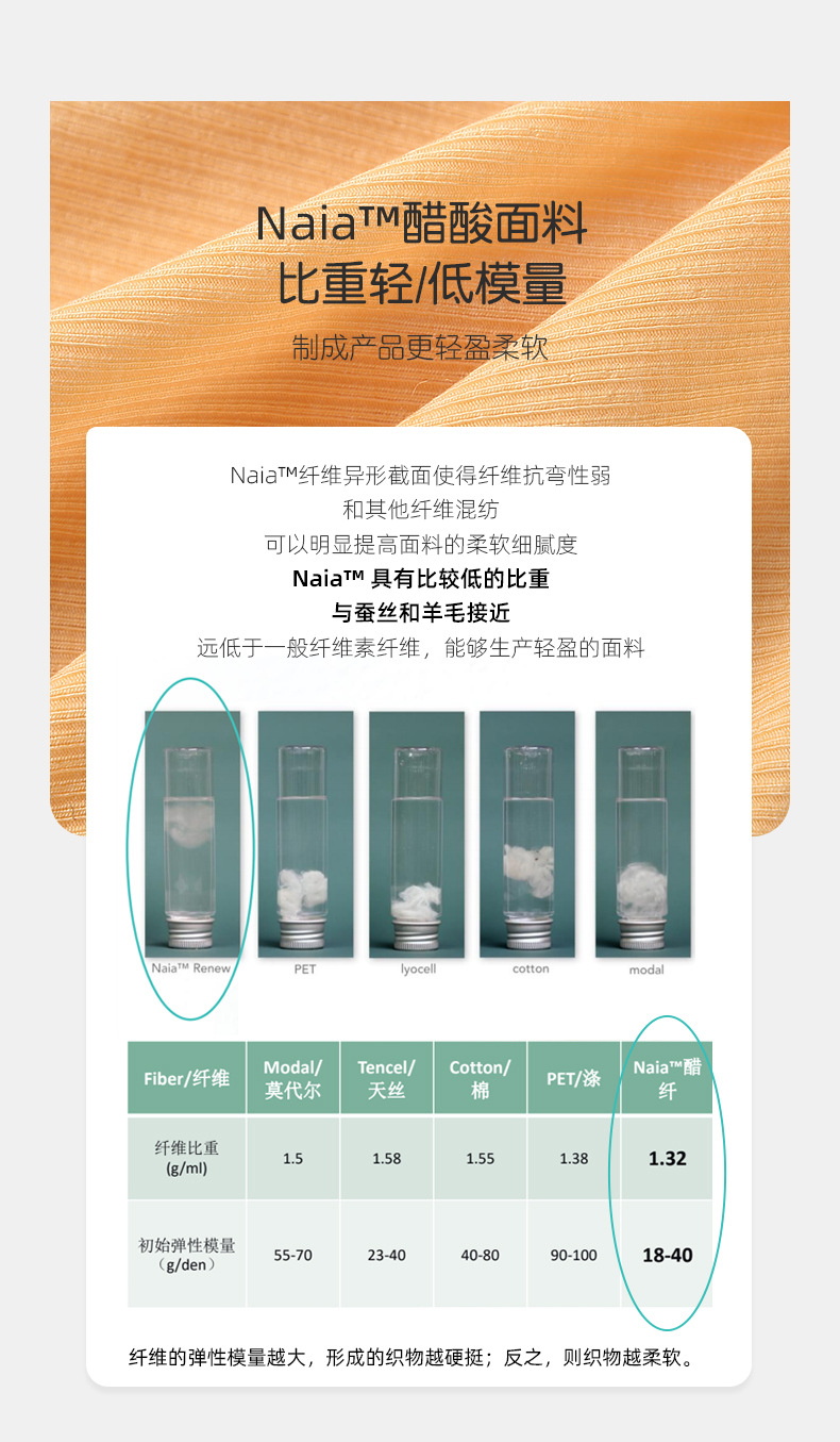 天丝醋酸2*2罗纹拉架面料防水拉链YKK娃衣机车配件详情4