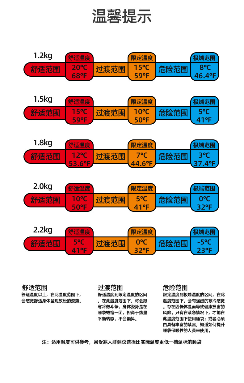 户外露营信封式四季保暖睡袋亲肤加厚无胶棉可拼接睡袋午休睡垫详情22