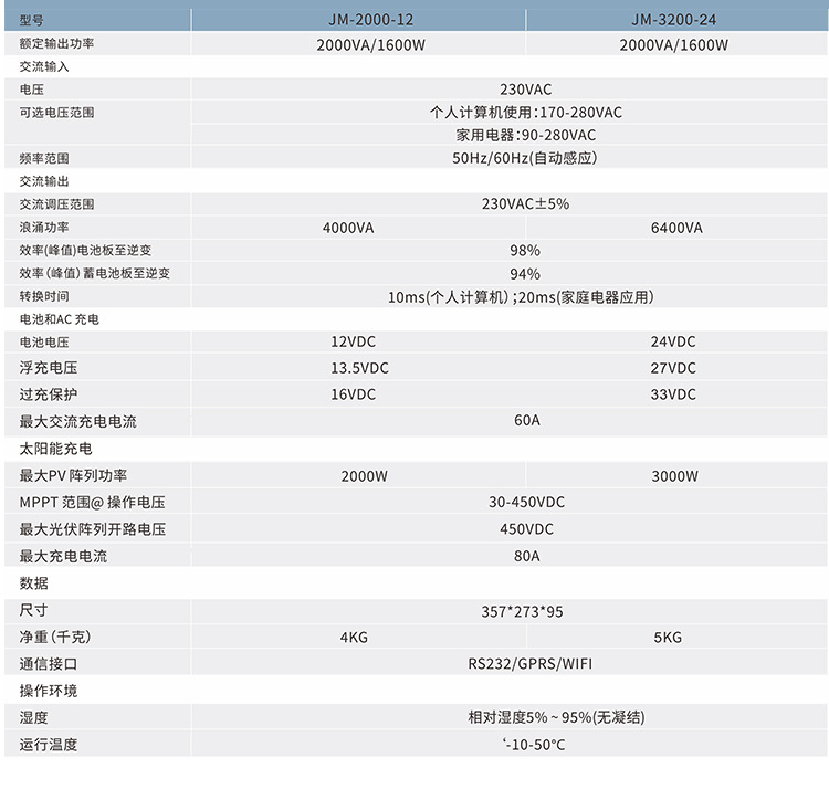 3000w80A家用太阳能光伏混合离并网充电控制逆变器一体机价格详情5