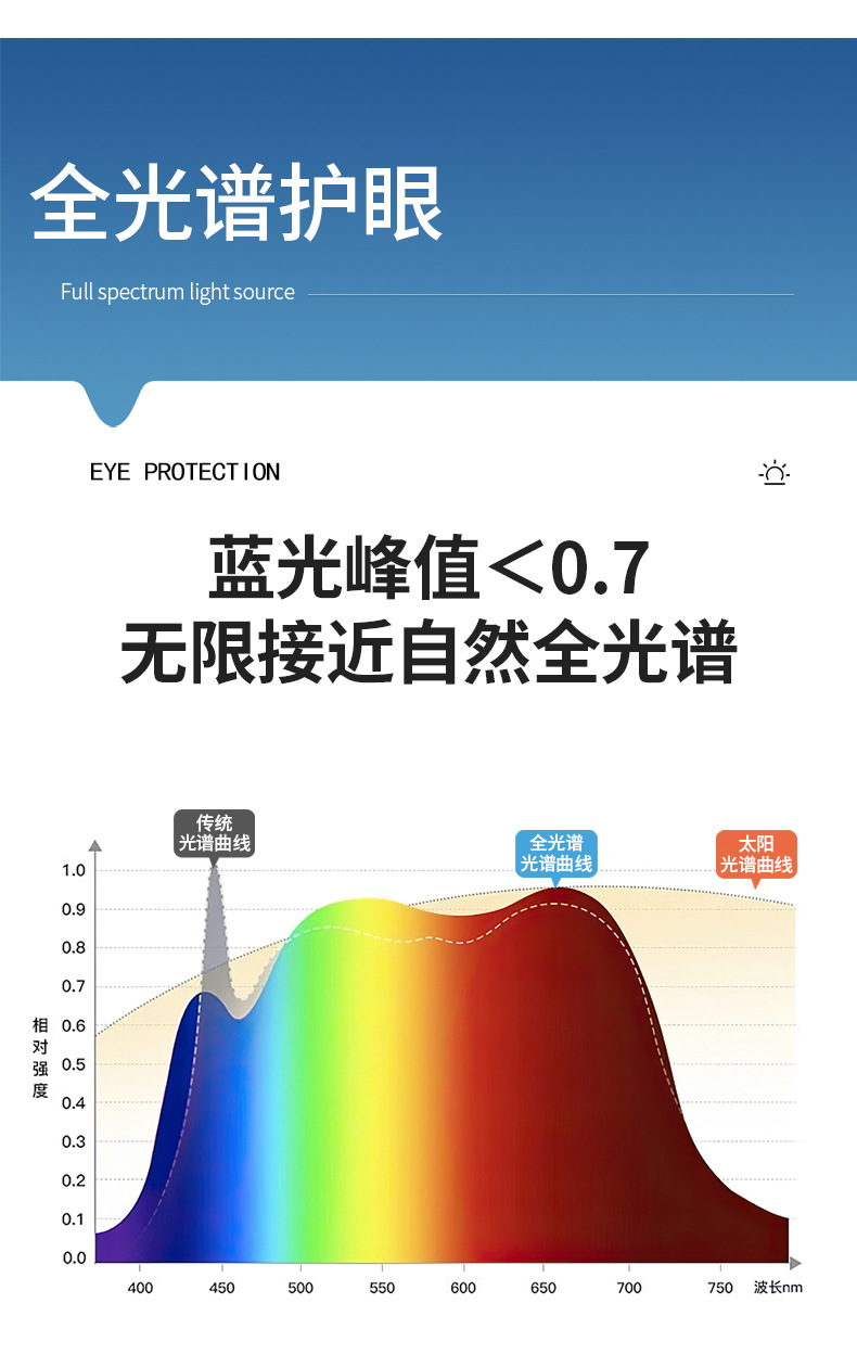 普瑞全光谱客厅灯超薄侧发光无缝卧室吸顶灯现代简约护眼中山灯具详情4