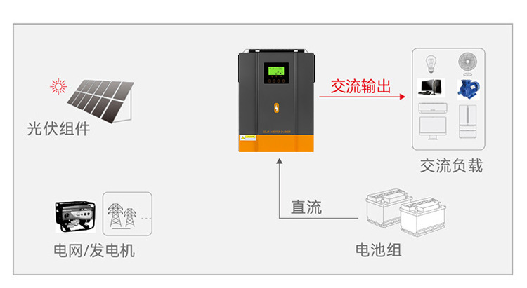 The 3000W24V solar off-grid inverter 80A reverse control integrated machine solarinverter is a cross-border bestseller pic 18