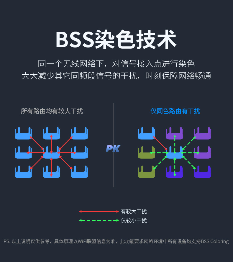 COMFASTCF-WR632AX电竞MESH组网WiFi6千兆双频3000M无线路由器详情18