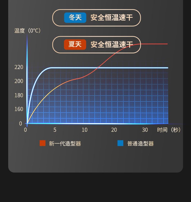 Cross-border large-sized French egg roll head curling iron water ripple egg roll curling iron curling magic tool Wool large curling plate M141 pic 16