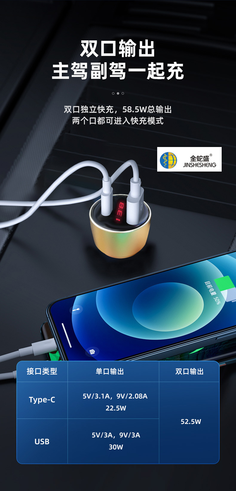 车载充电器LED数显大功率超级快充点烟插头车充USB+TYPEC充电头详情6