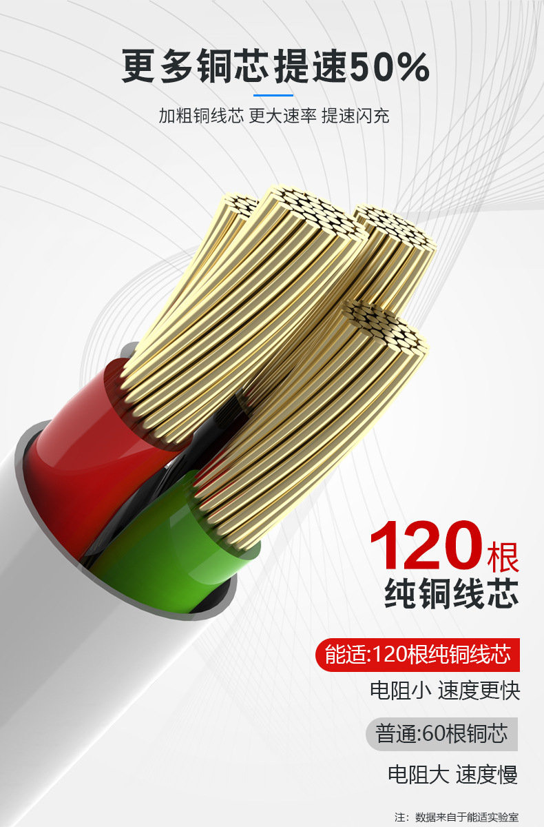 6A安卓快充数据线适用V8梯形插口手机MicroUSB充电线100W充电器线详情7