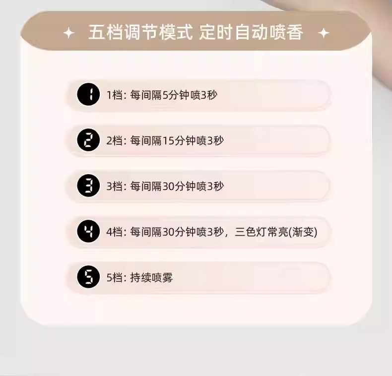 It has been connected to the Mi Home automatic fragrance diffuser, hotel home fragrance diffuser, deodorizing fragrance machine and air diffuser pic 32
