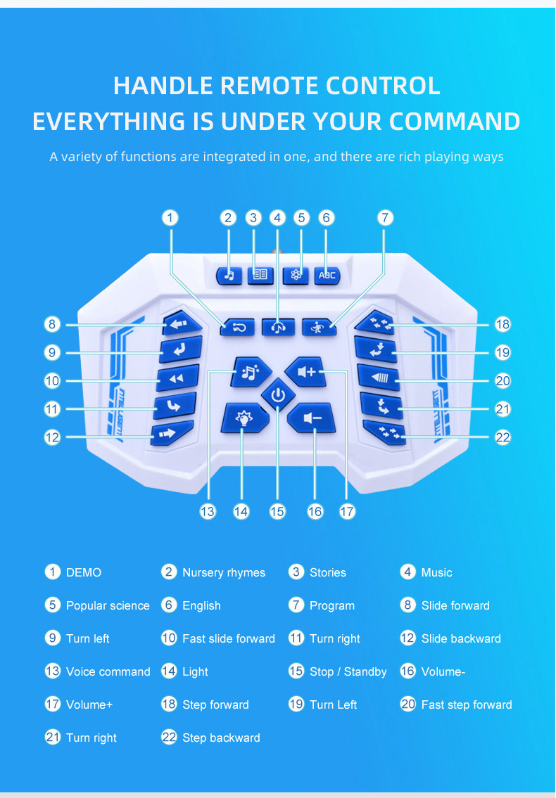 New cross-border programmable robot toy 2.4G wireless remote control gesture-sensing sound and light intelligent police model pic 12