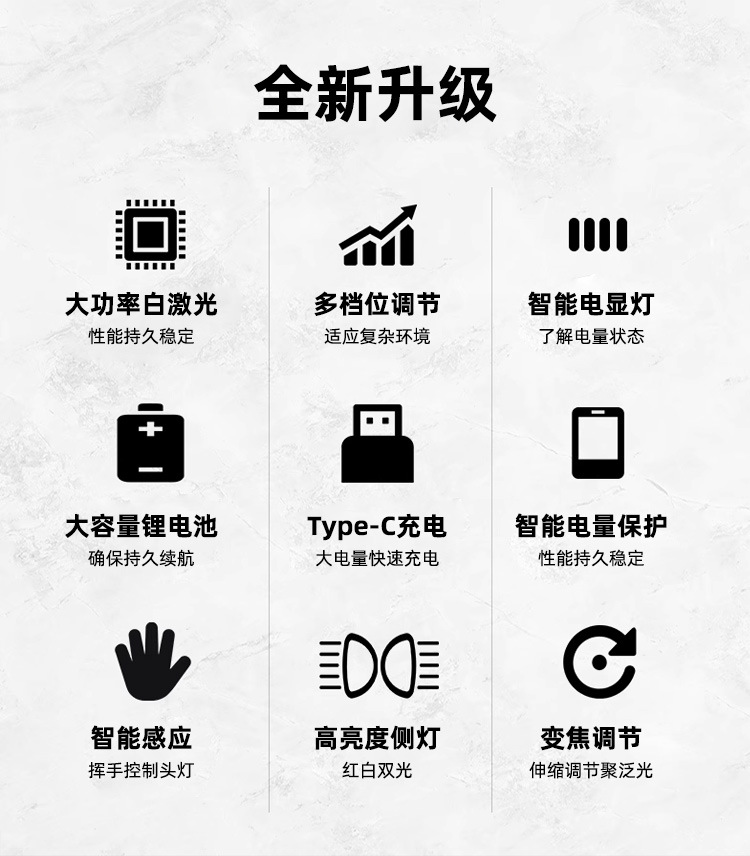 白激光芯片挥手感应头灯USB可充电户外头戴式夜钓灯白激光头灯详情2