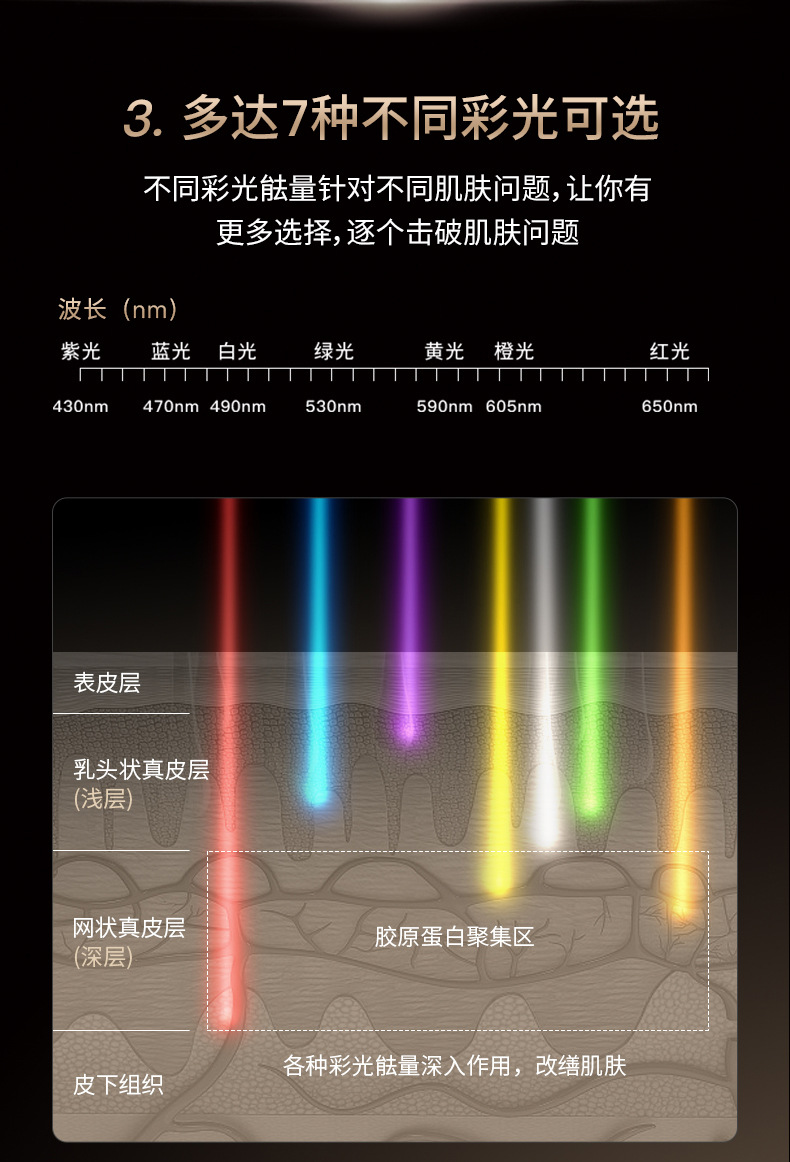 shanilak Cross-border Silicone Mask Seven-color Photon Skin Rejuvenation Beauty Device LED Color Light Large row Lamp Rechargeable Photon Mask Device pic 7