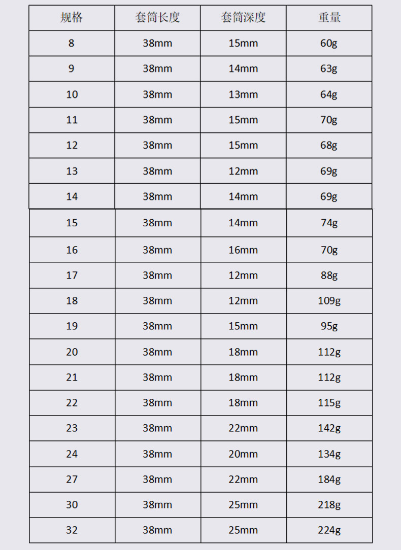 英博轻型风炮套筒4cm重型多规格六角套头12.5mm发黑风炮套筒头详情8