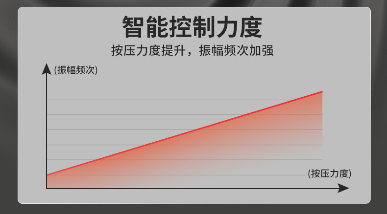 跨境筋膜枪肌肉放松按摩器男女迷你款小型专业mini颈膜枪放松肌肉详情6