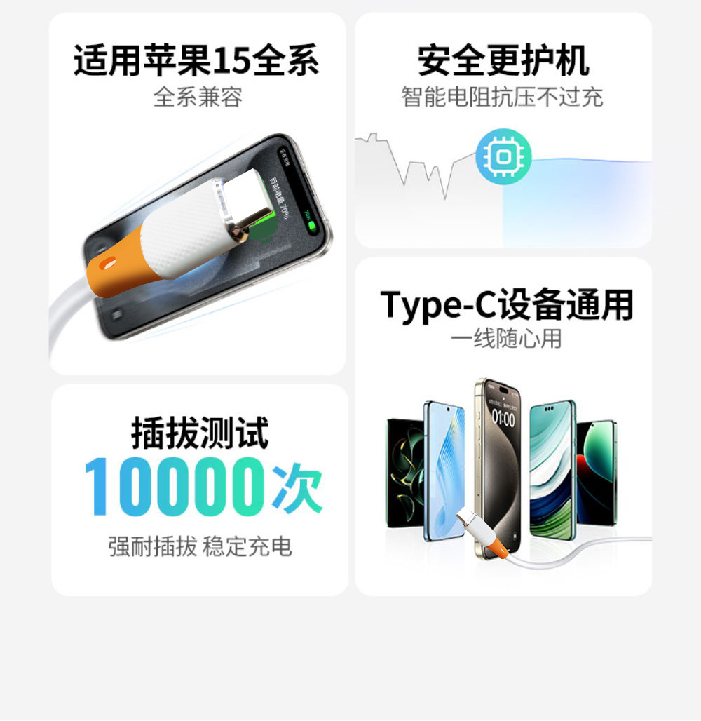 This is a fully compatible liquid true silicone charging cable for Apple 15 data cable, USB dual Type-C super fast charging 6A pic 5