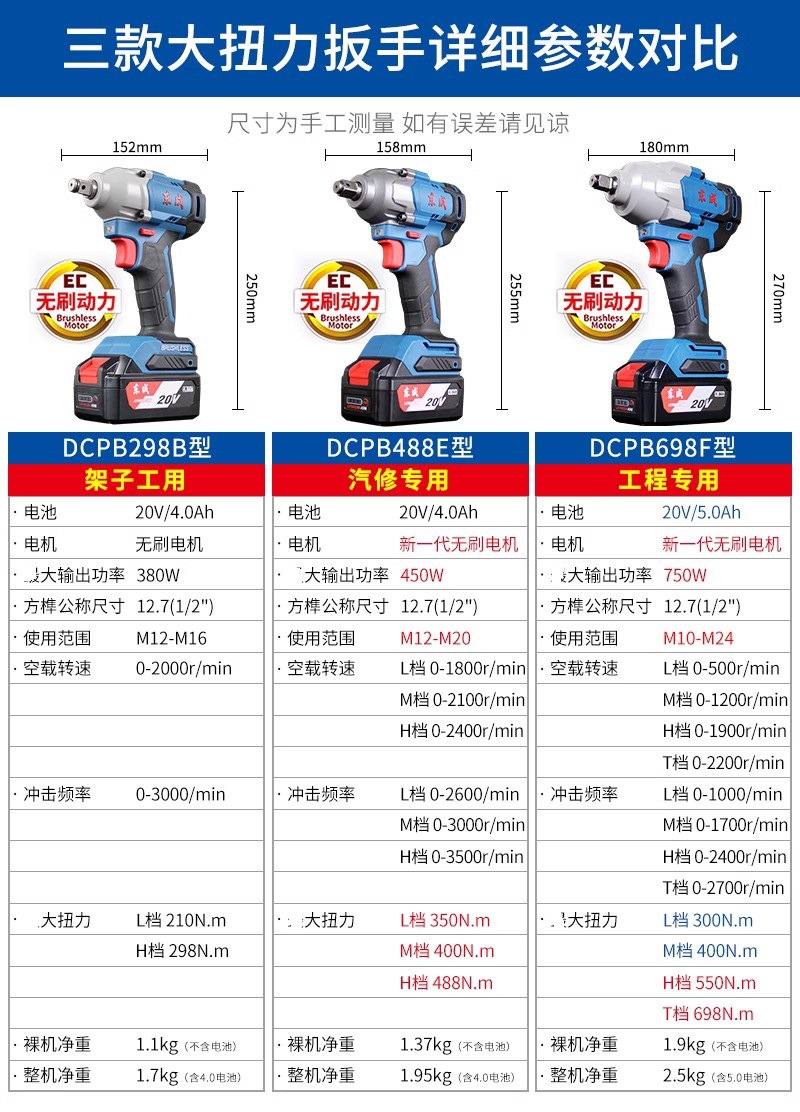 东成电动扳手DCPB358/488698牛米汽修东城无刷充电大扭力冲击风炮详情5