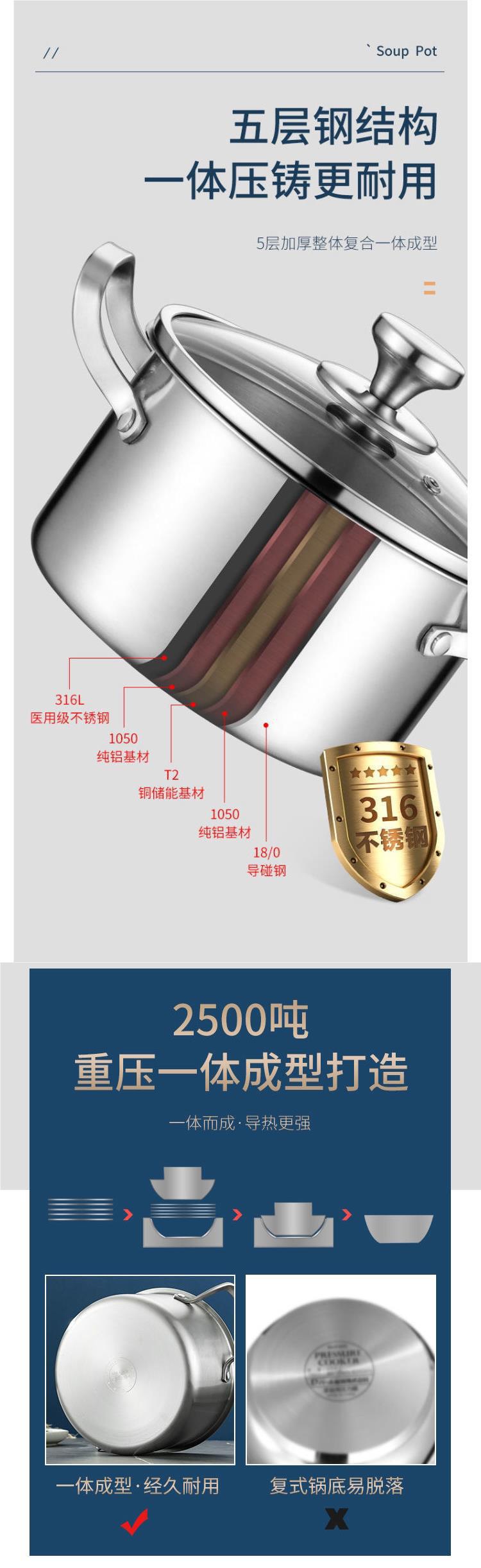 德国316不锈钢汤锅加厚家用蒸锅煮粥锅炖锅双耳燃气灶电磁炉详情5