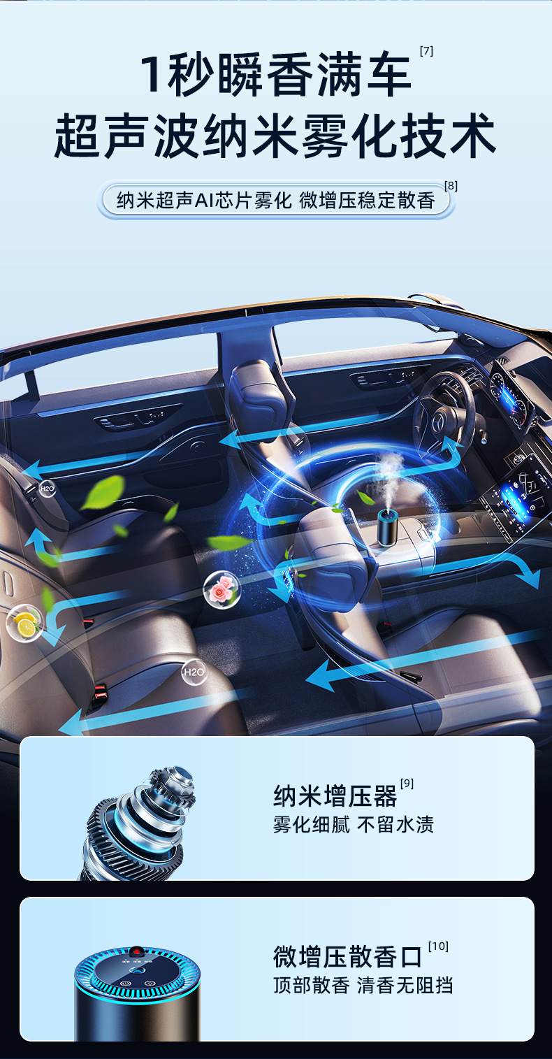 星空顶智能投影车载香薰机车用香水汽车用品氛围灯喷雾车载香熏机详情15