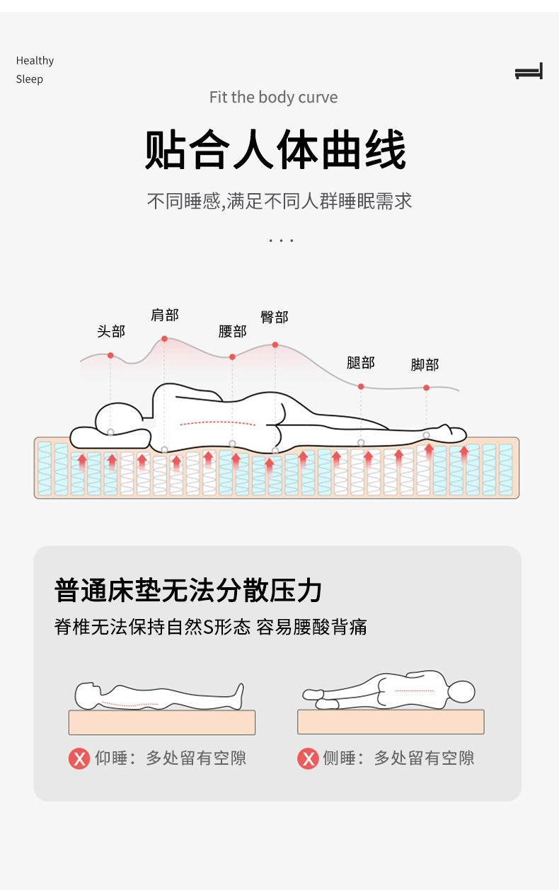 源头厂家席梦思床垫 静音独立弹簧家用海绵垫软硬适中1.8m乳胶床详情3