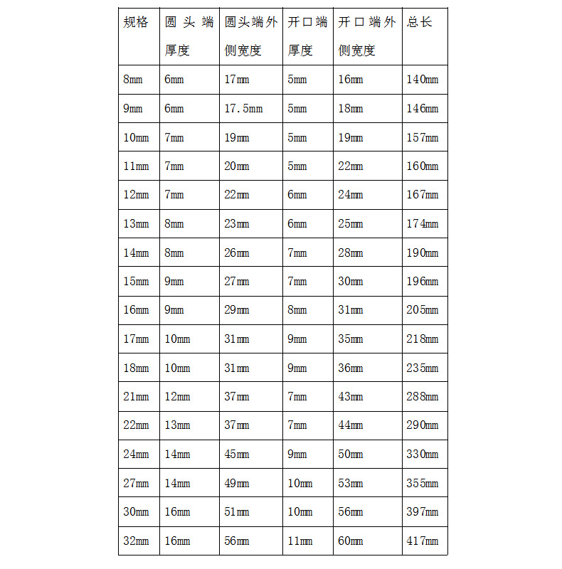 厂家批发双头开口快速棘轮扳手汽车维修工具72齿两用梅花开口扳手详情8