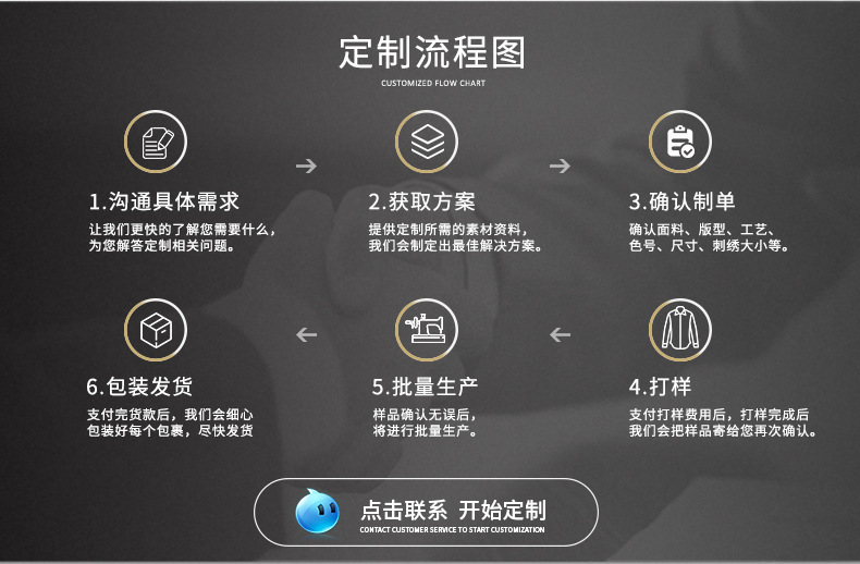 100支双成衣免烫长袖商务职业衬衫30%天丝棉白色斜纹正装上班衬衣详情23