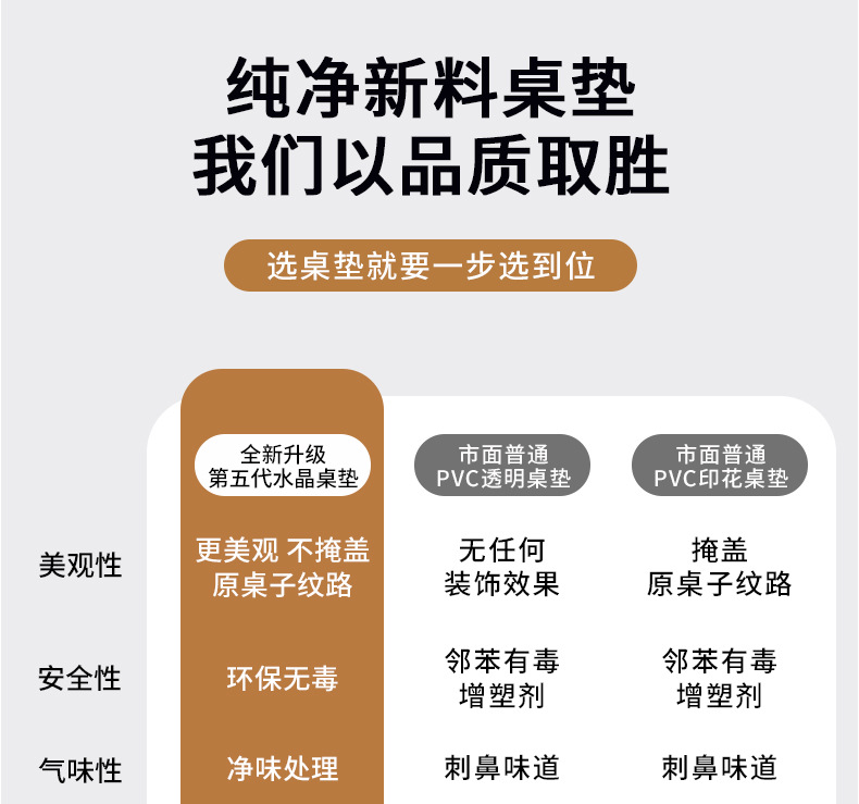 国潮新中式茶几垫古典中国风茶几桌布防水防油免洗pvc半透实木餐桌垫详情3