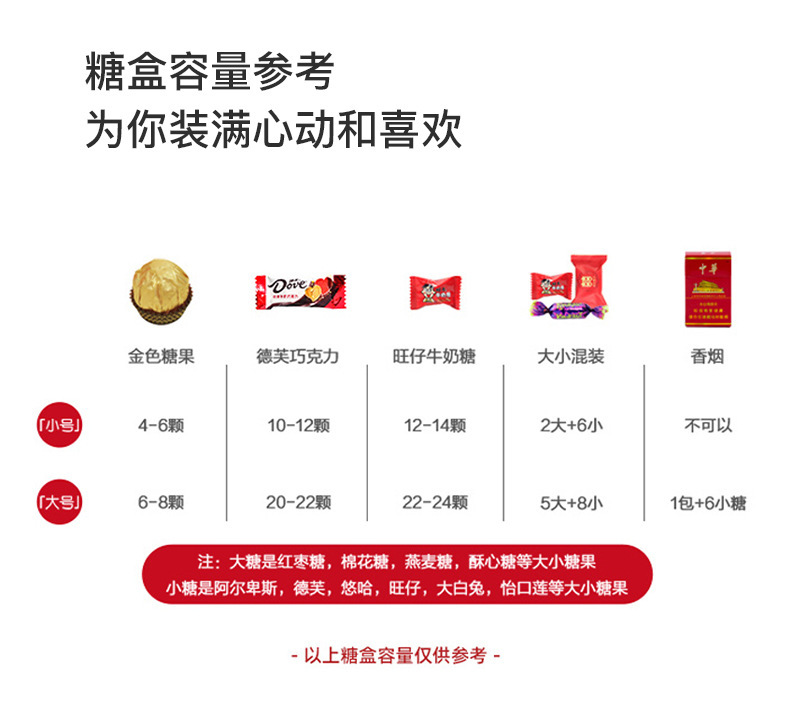 2025新款喜糖盒子伴手礼盒订婚婚礼回礼包装糖果袋高级感小众空盒详情7
