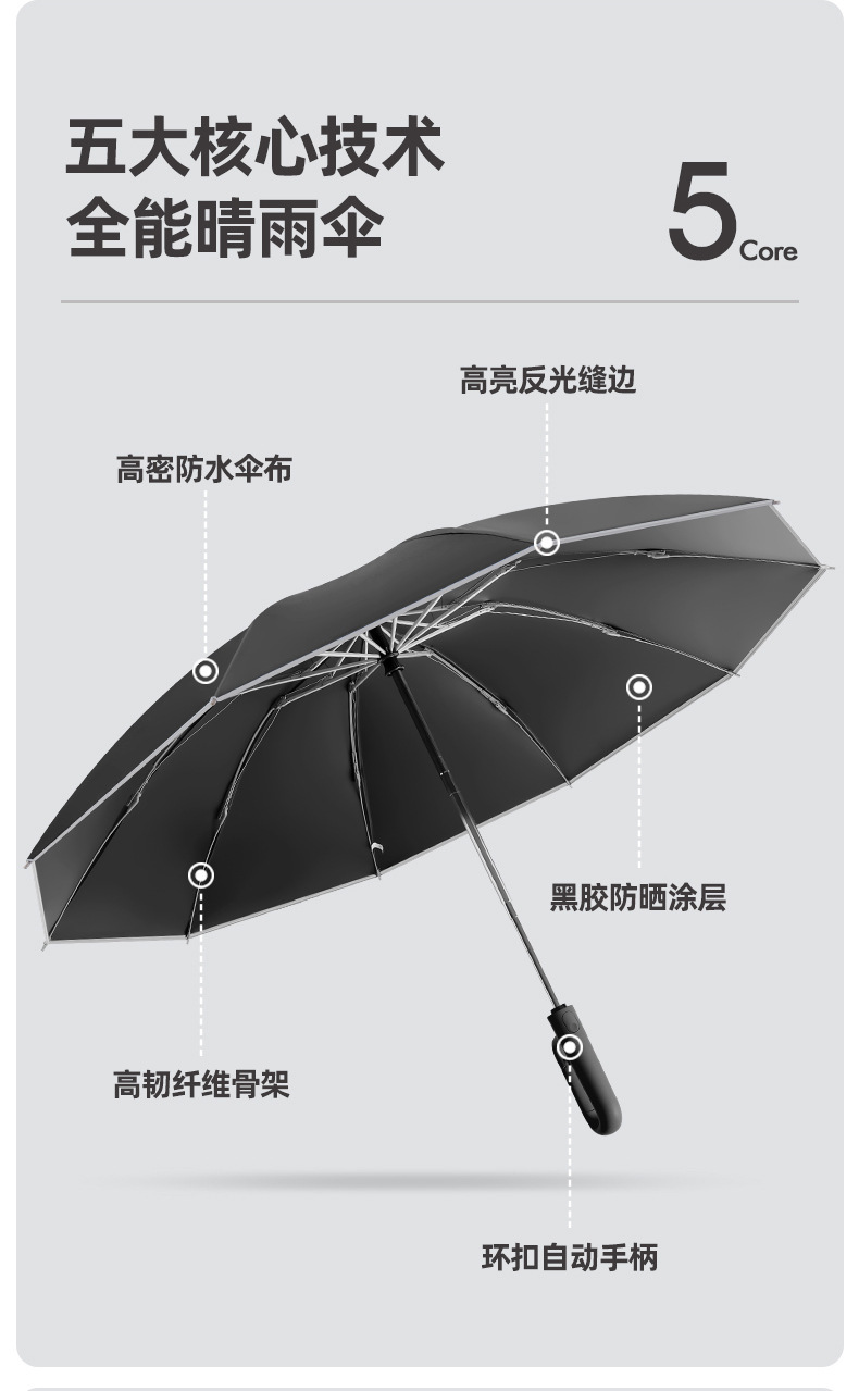 全自动折叠反向雨伞男女晴雨两用大号抗风双人车载遮阳防晒伞批发详情5