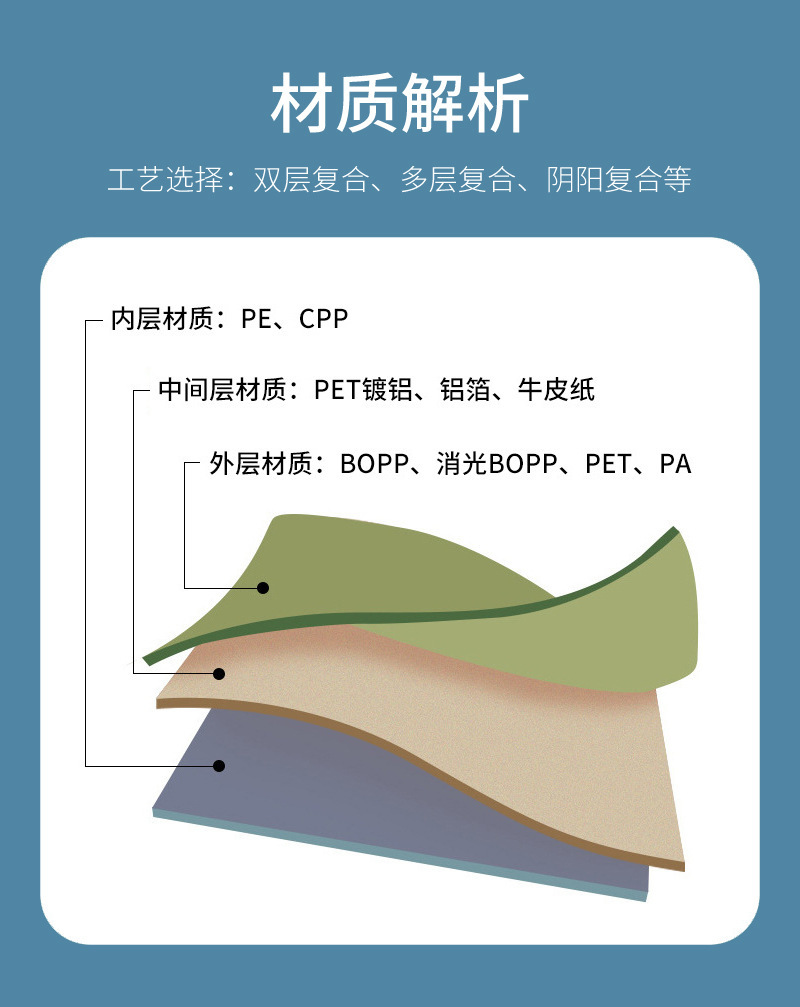 食品级拉链式铝箔保鲜袋锡纸密封袋抗菌厨房蔬菜水果冷藏储存加厚详情10
