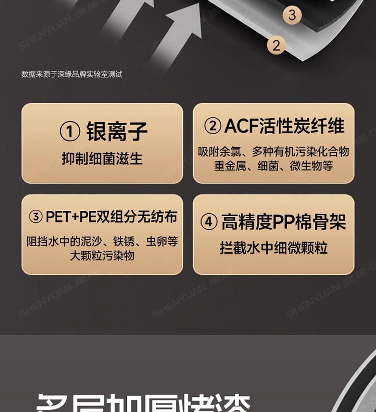 涡轮增压花洒喷头超强淋雨花晒头浴头超级加压浴室沐浴莲蓬头套装详情22