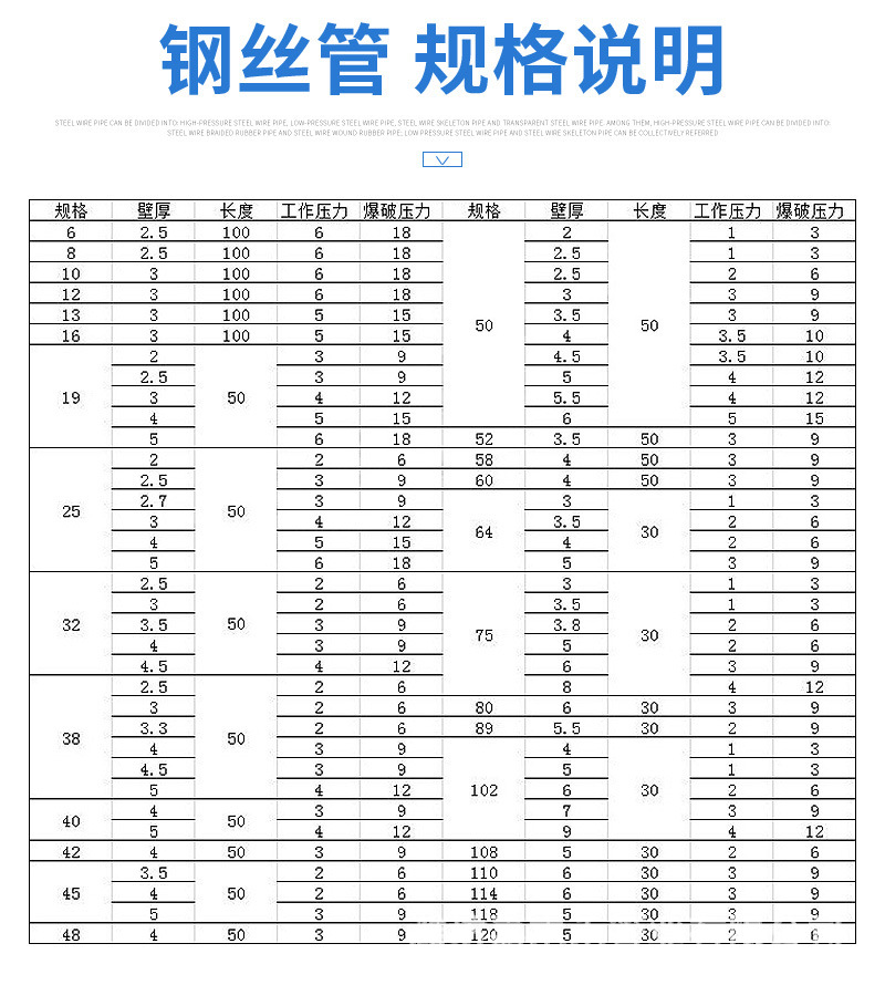 PVC钢丝软管 耐磨排水灌溉吸料加厚螺旋钢丝管透明钢丝管详情2