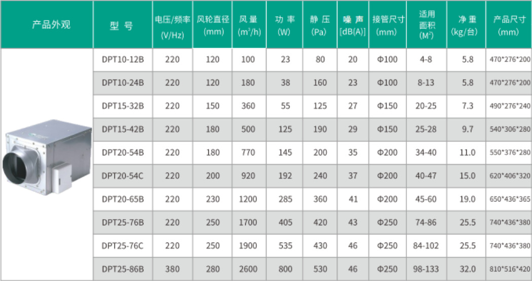 绿岛风直流式送风机暗装静音排气扇酒店商场别墅餐厅送风机抽风机详情4