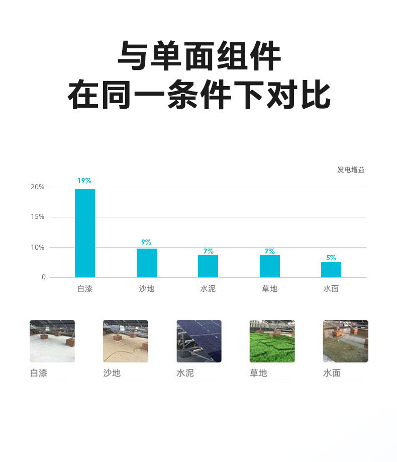 Xinwei Solar photovoltaic panels, monocrystalline solar panels, 150w photovoltaic panels, solar panels pic 12