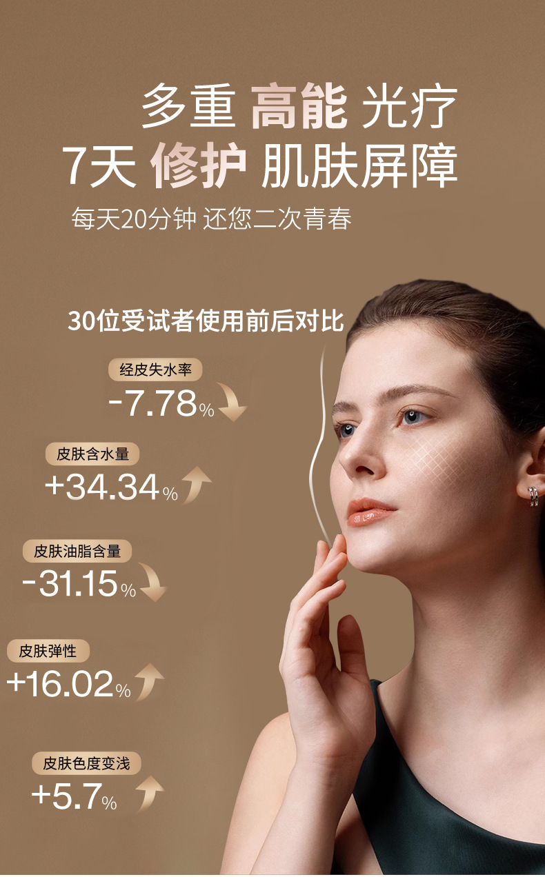 跨境光子嫩肤仪全身嫩肤光谱仪红蓝光面部祛印美容仪器LED大排灯详情12