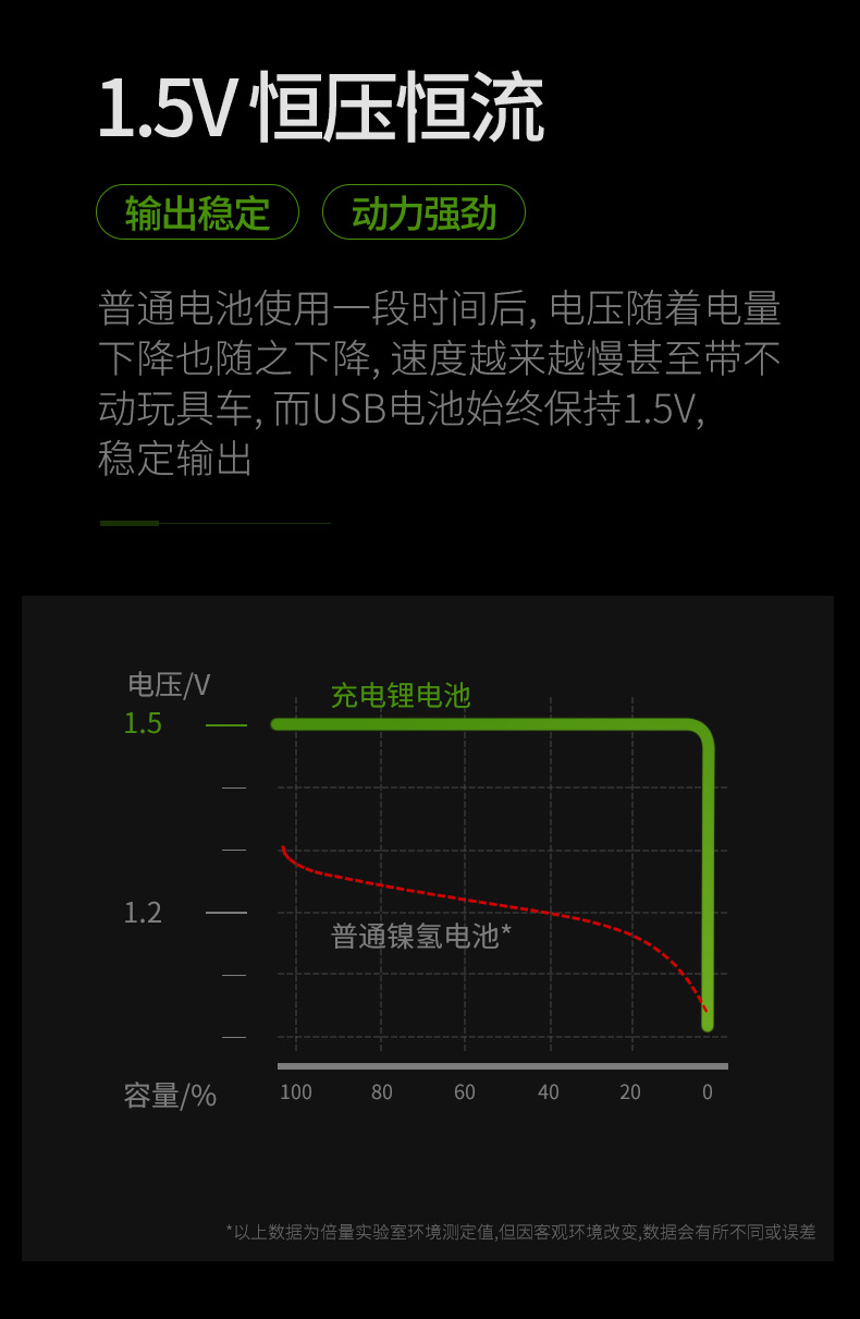 倍量 5号usb充电锂电池1.5V1400mWh锂电池恒压快充大容量厂家直销详情6