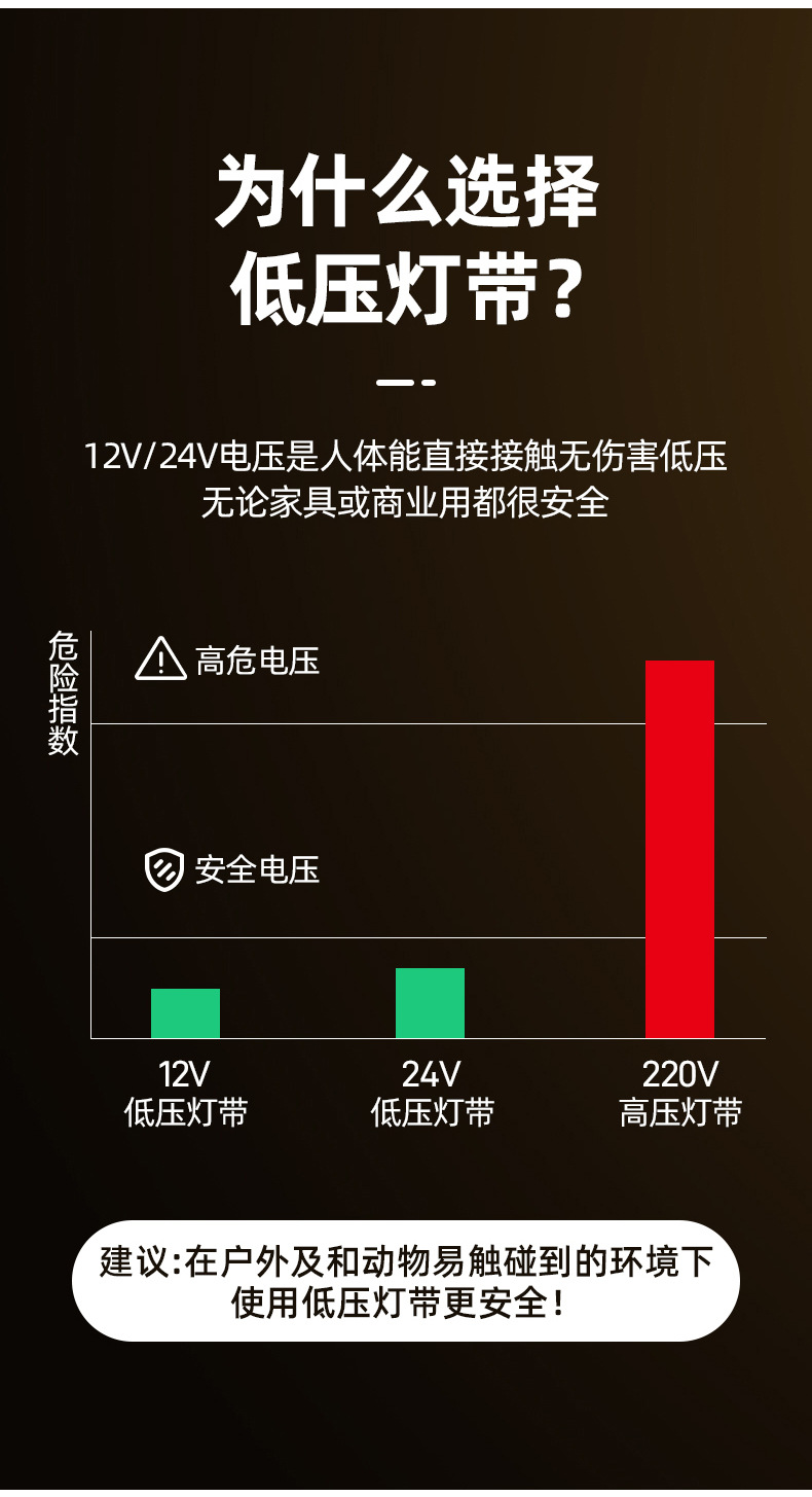 5/12/24VRGBW幻彩低压COB灯带条自粘USB户外led灯条三色220V氛围详情7