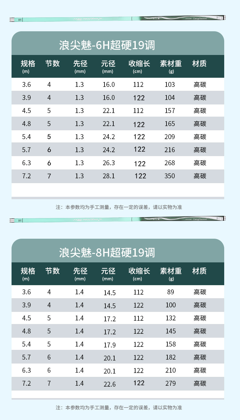 浪尖魅鱼竿碳素钓鱼竿28调5H台钓竿轻硬19调长节手杆7.2渔具厂家详情12