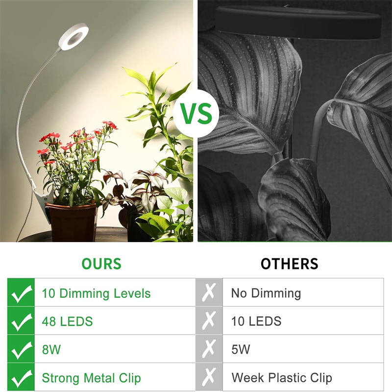 Flowerpot clamp-type plant supplementary lighting lamp, full-spectrum plant growth lamp, indoor small plant landscape lamp, angel ring lamp pic 10
