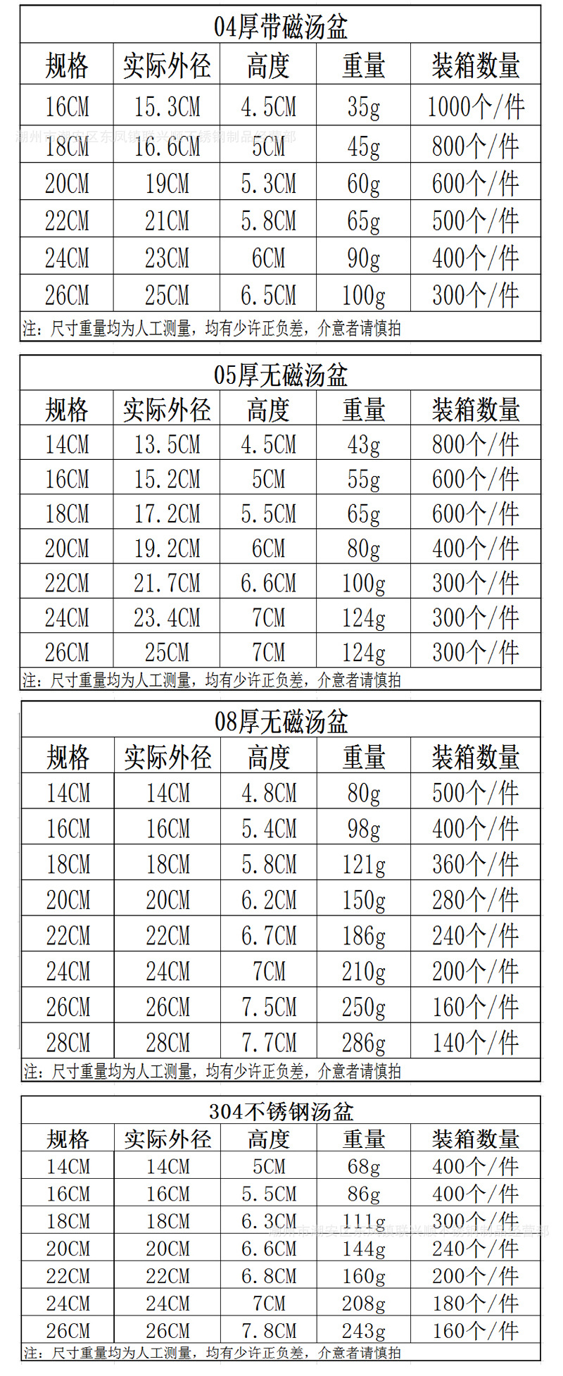 304不锈钢盆加厚批发不锈钢汤盆商用食堂多用盆家用面盆可印logo详情6