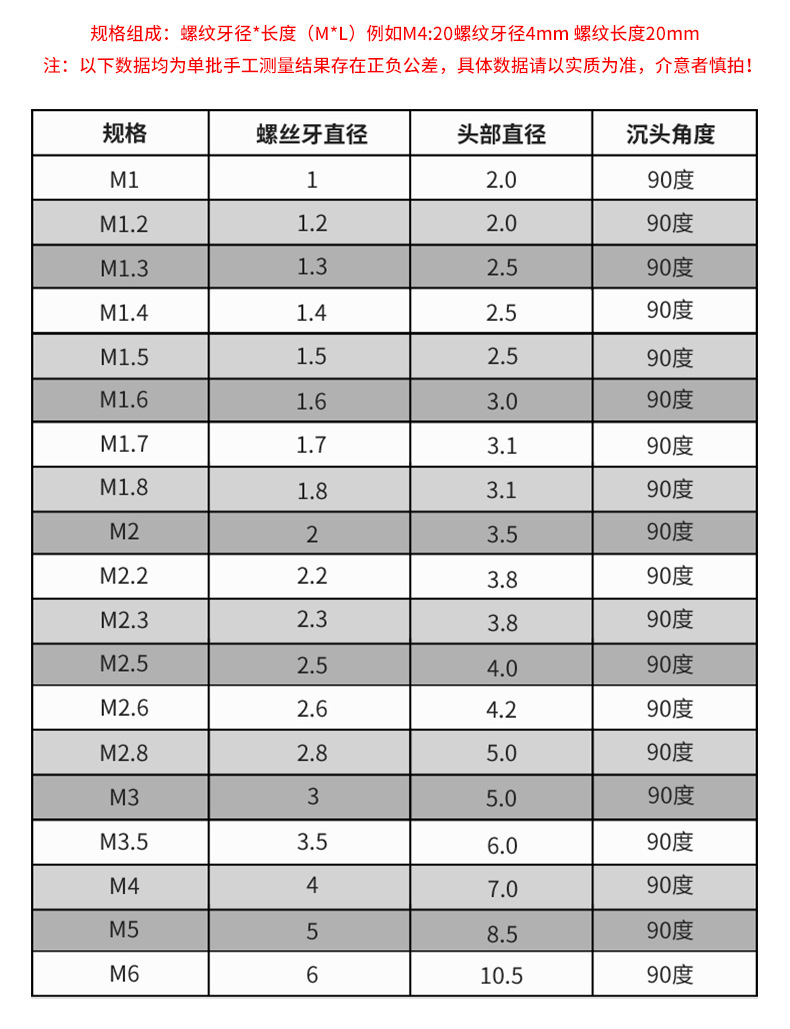 KA沉头十字自攻螺丝批发铁镀锌黑色平头螺钉槽碳钢自攻螺丝钉尖尾详情5