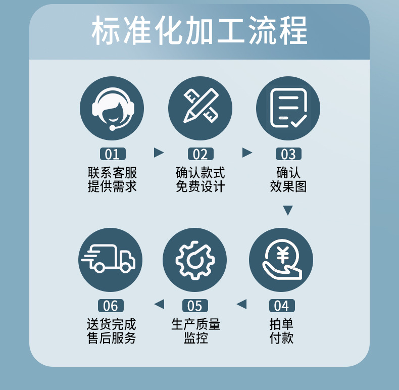 192骨大号男士全自动雨伞折叠伞高级感晴雨两用定制广告上虞雨伞详情3