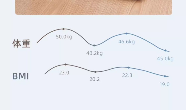 海尔电子秤家用精准充电电池款智能人体秤高精度的体重秤工厂直销详情27