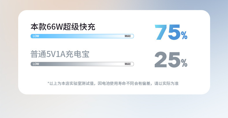 66W超级快充透明20000毫安充是宝朋克风自带夜灯数显便携移动电源详情5