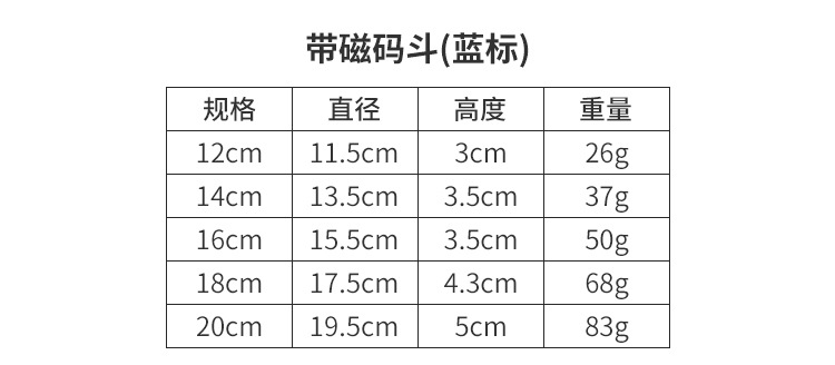 多规格不锈钢汤盆带磁无磁码斗学校食堂加厚多用盆批发洗菜盆面盆详情3