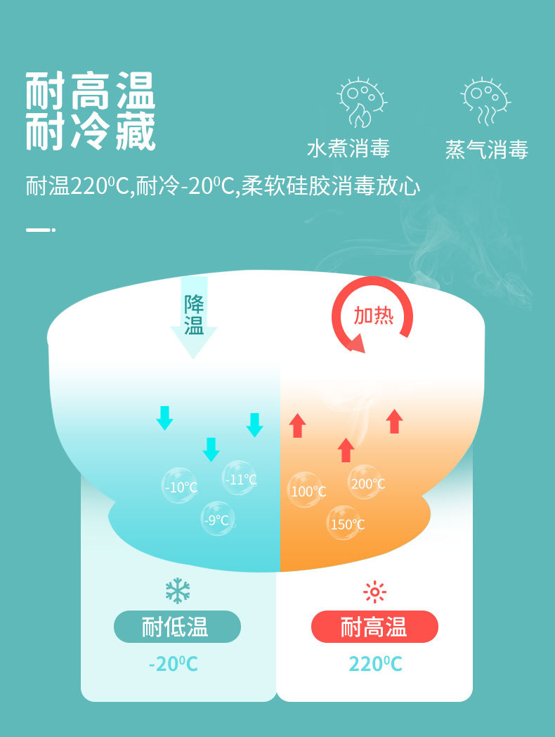 速卖通热销款6件套婴儿围兜餐圆碗勺叉分格餐盘辅食硅胶餐具套装详情7