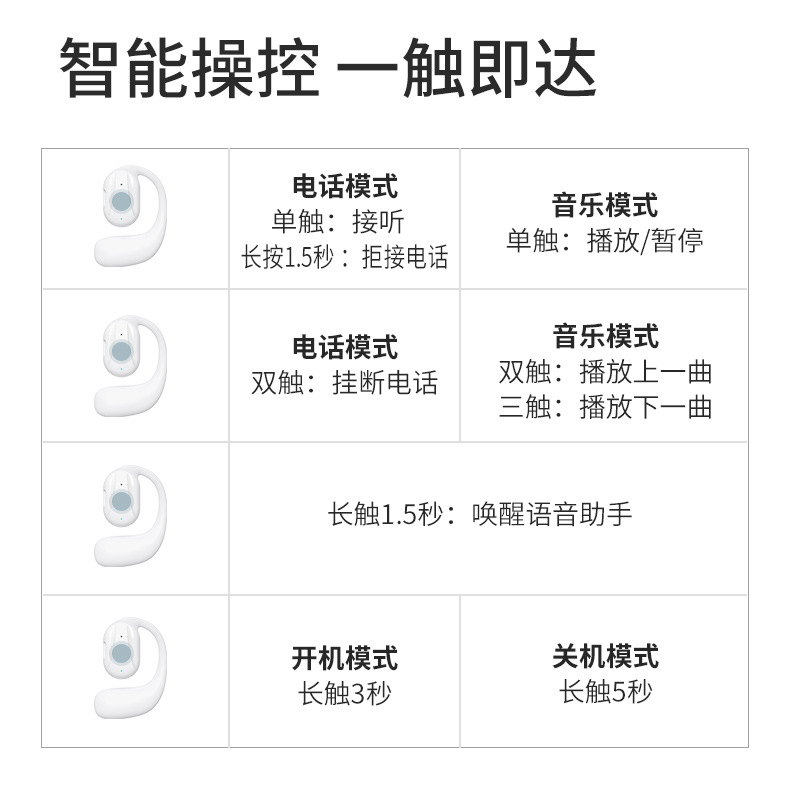 跨境新款 开放式5.3蓝牙耳机 无线单耳降噪通话 超长续航商务耳机详情14