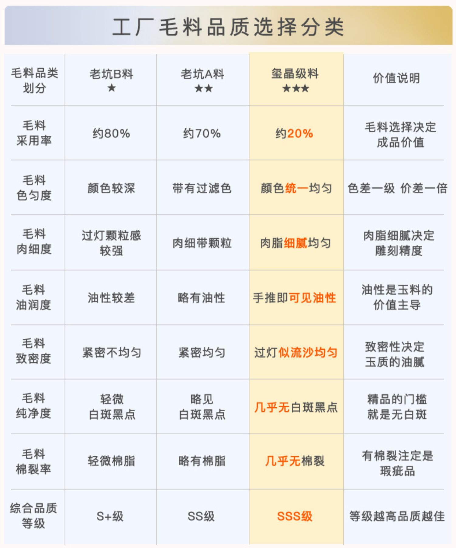 批发玉器工艺品新疆天然正品和田玉白玉八大守护神本命佛玉石吊坠详情3