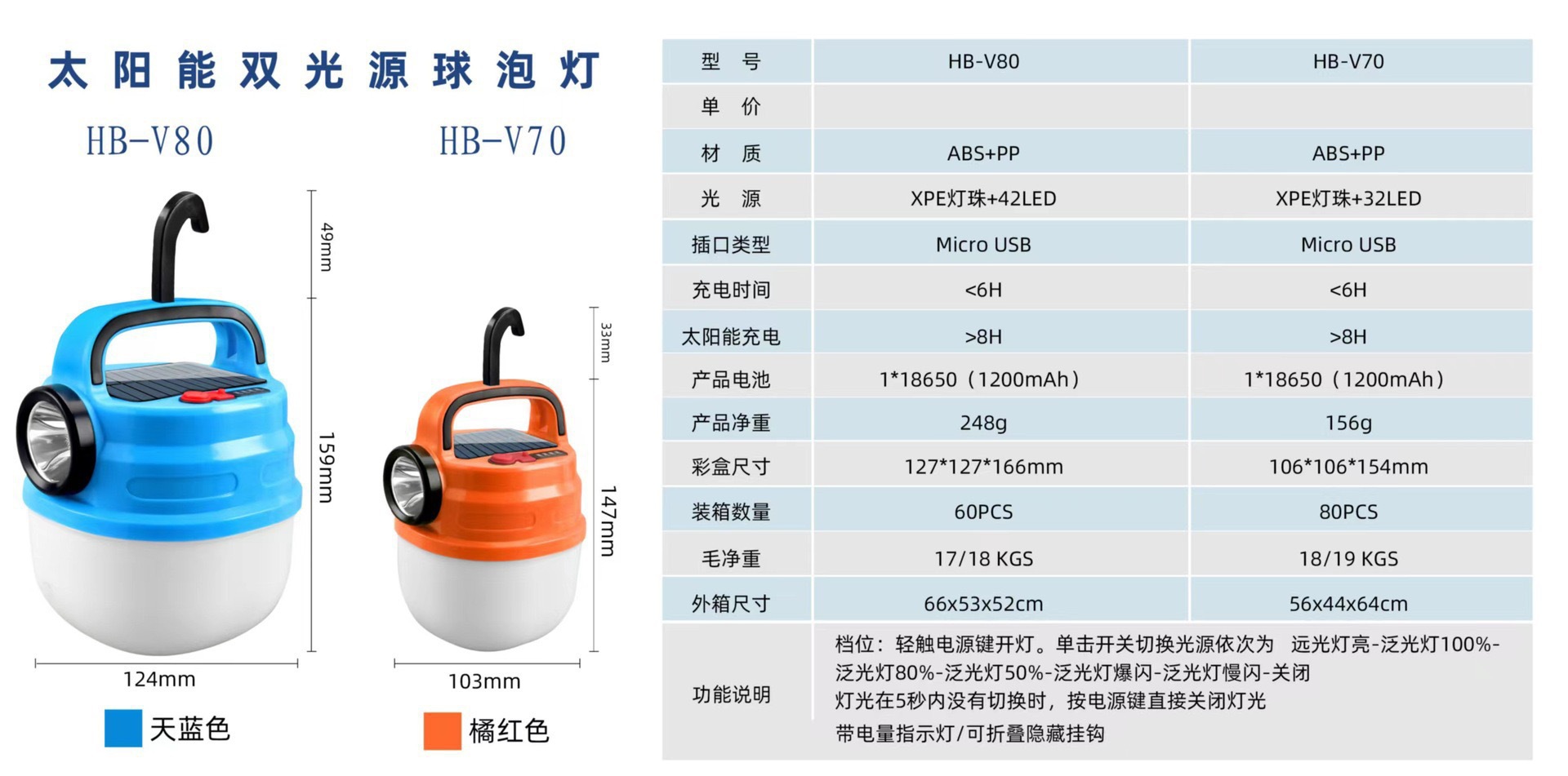 Cross-border outdoor camping lights, solar-charged camping lights, LED bulbs, household emergency night market street lamps pic 2