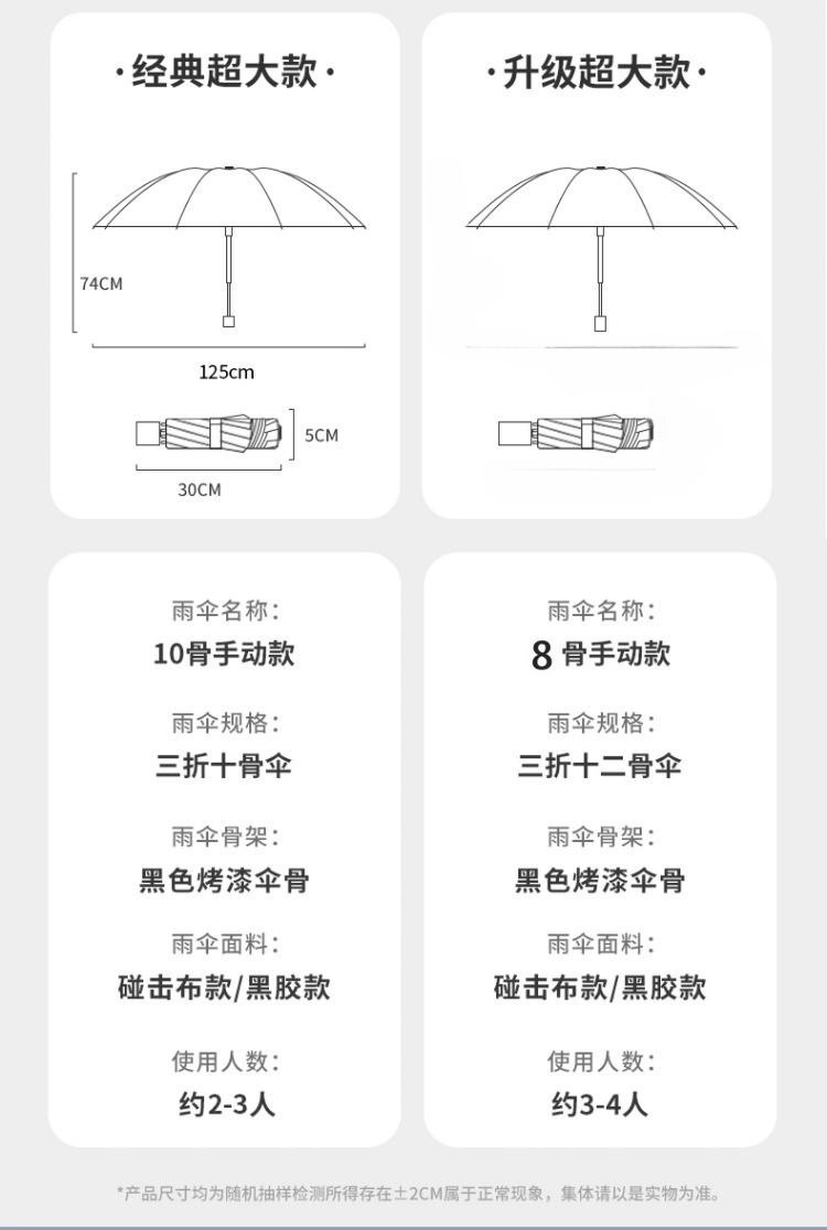 升级加厚黑胶防晒雨伞批发手动商务折叠伞男士晴雨伞两用太阳防晒详情15