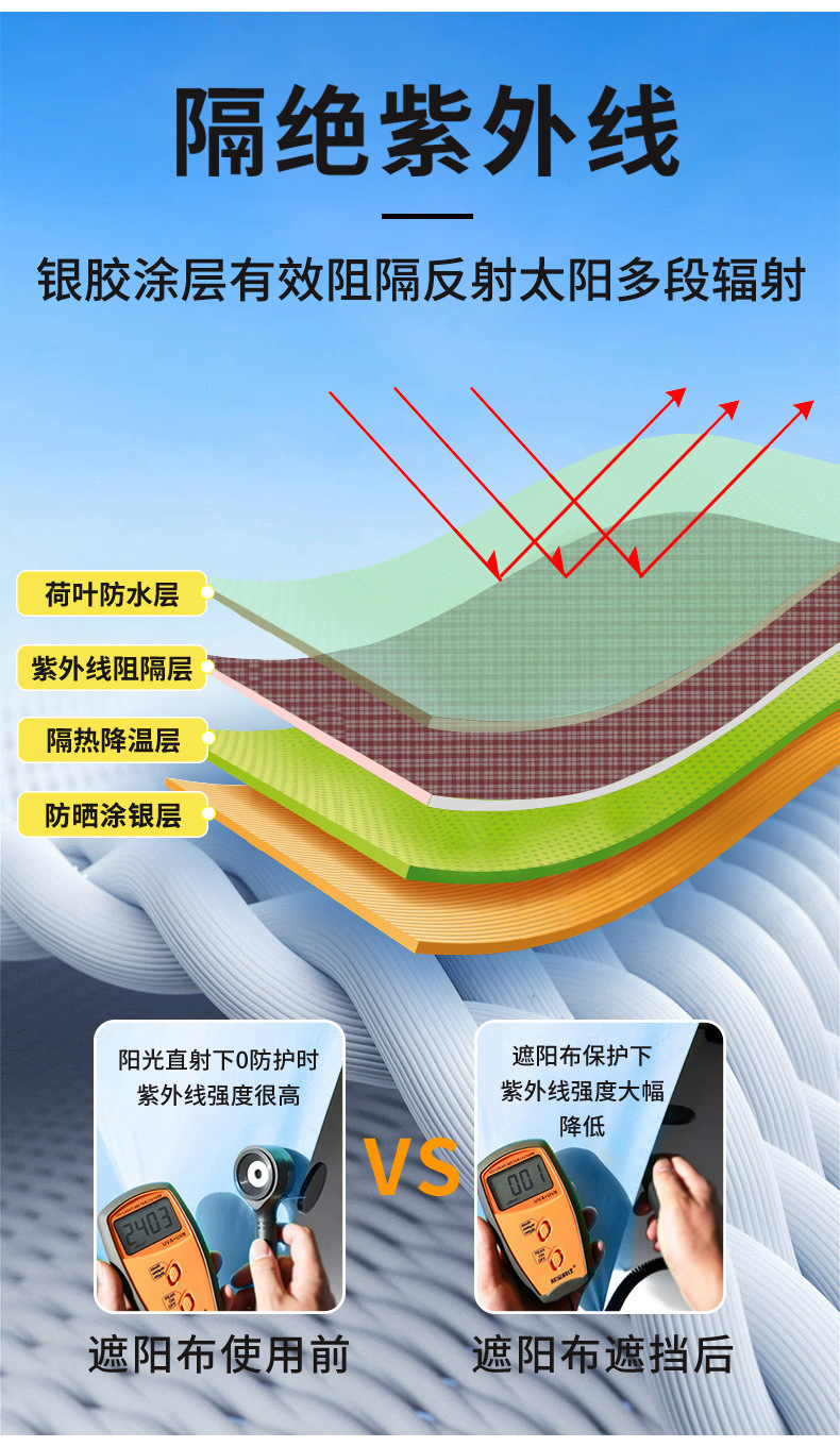 天幕遮阳布三角形加厚牛津布户外雨棚泳池庭院阳台防晒防水遮阳帆详情13