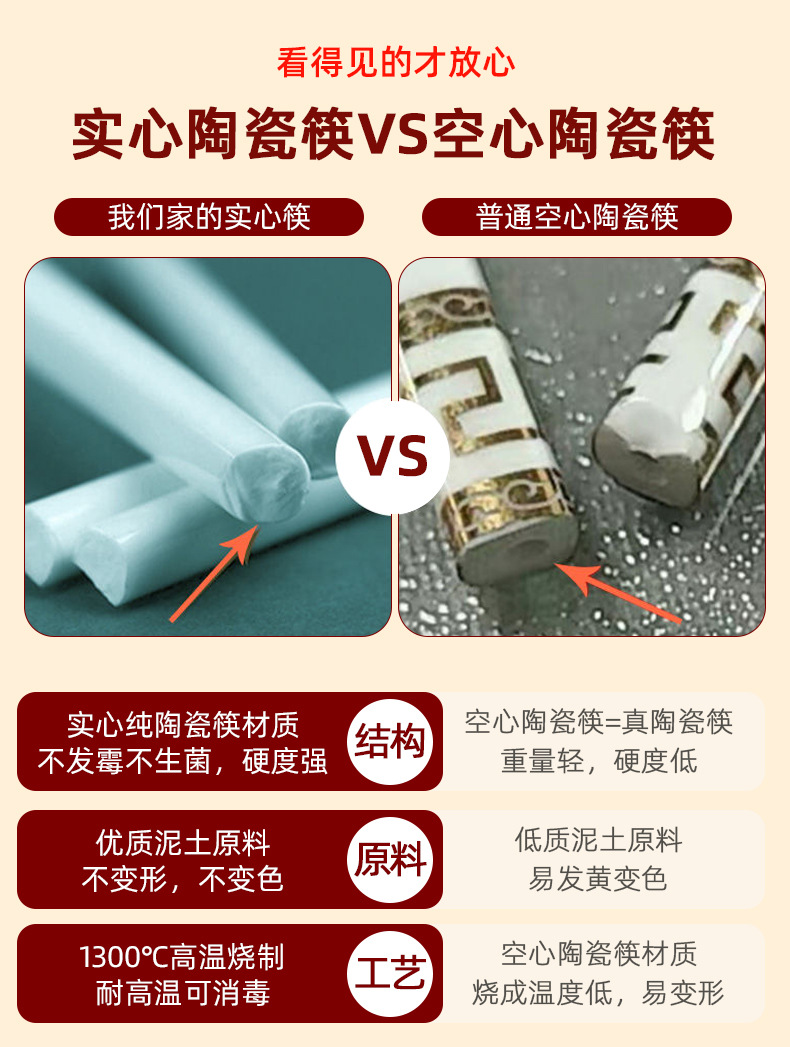 景德镇陶瓷筷子饭铲筷子筒陶瓷源头工厂自由DIY画面礼品碗盘搭配详情17