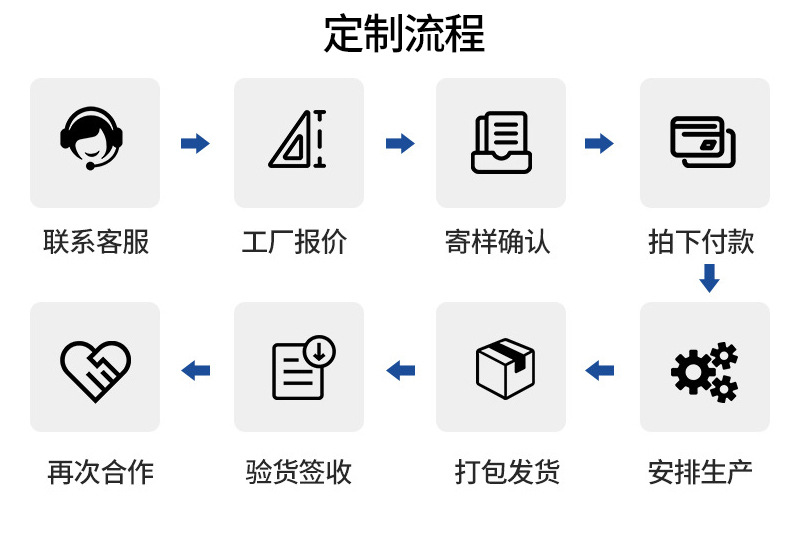 记忆棉u型枕可收纳u形枕颈枕旅行飞机旅行枕头午睡颈椎脖子护颈枕详情6