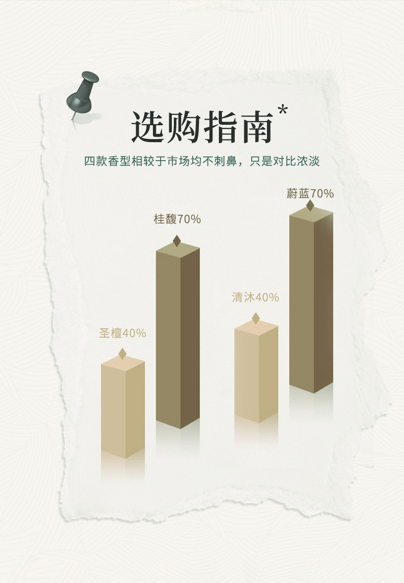 新款茶香系无火香薰液熏香卧室内香薰房间客厅留香水香氛除味去味详情8